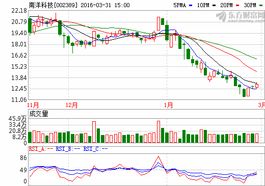 南洋科技 南洋科技