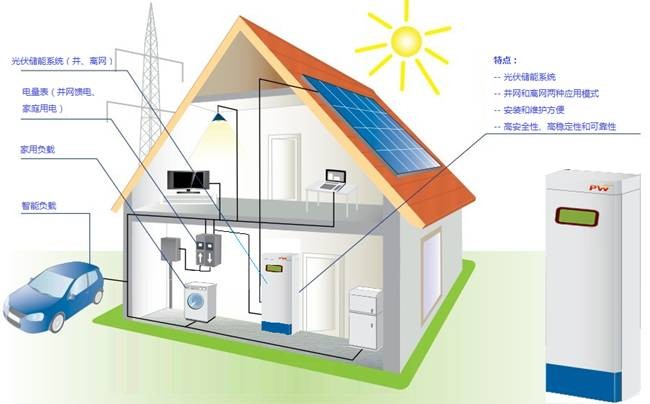 中國儲能需求細(xì)分 我國近年來儲能政策大盤點(diǎn)