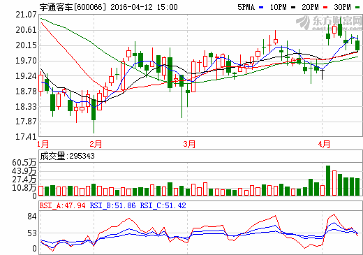 宇通客車(chē) 宇通客車(chē)