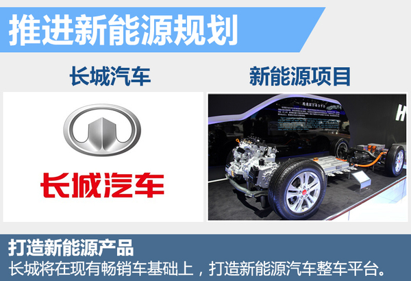 長城新能源規劃曝光 將推多款電動SUV