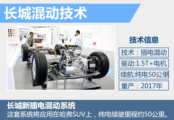 長城新能源規劃曝光 將推多款電動SUV