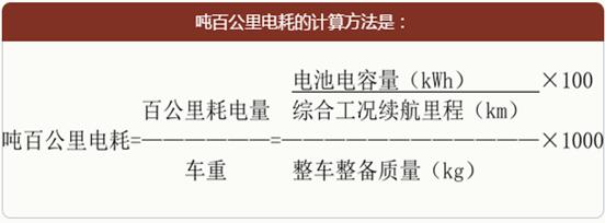 新能源汽車補貼政策怎么定?“噸百公里耗電量”惹爭議 新能源汽車補貼政策怎么定?“噸百公里耗電量”惹爭議