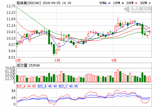 格林美新能源電池材料發(fā)力 借力資本市場多元拓展 格林美新能源電池材料發(fā)力 借力資本市場多元拓展