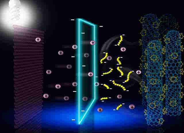 我科學家研制出世界比能量最高的鋰硫電池