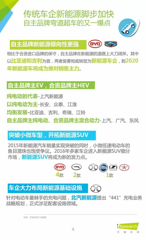 2016年中國(guó)新能源汽車大數(shù)據(jù)營(yíng)銷報(bào)告