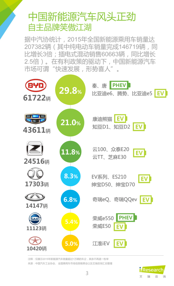 2016年中國(guó)新能源汽車大數(shù)據(jù)營(yíng)銷報(bào)告