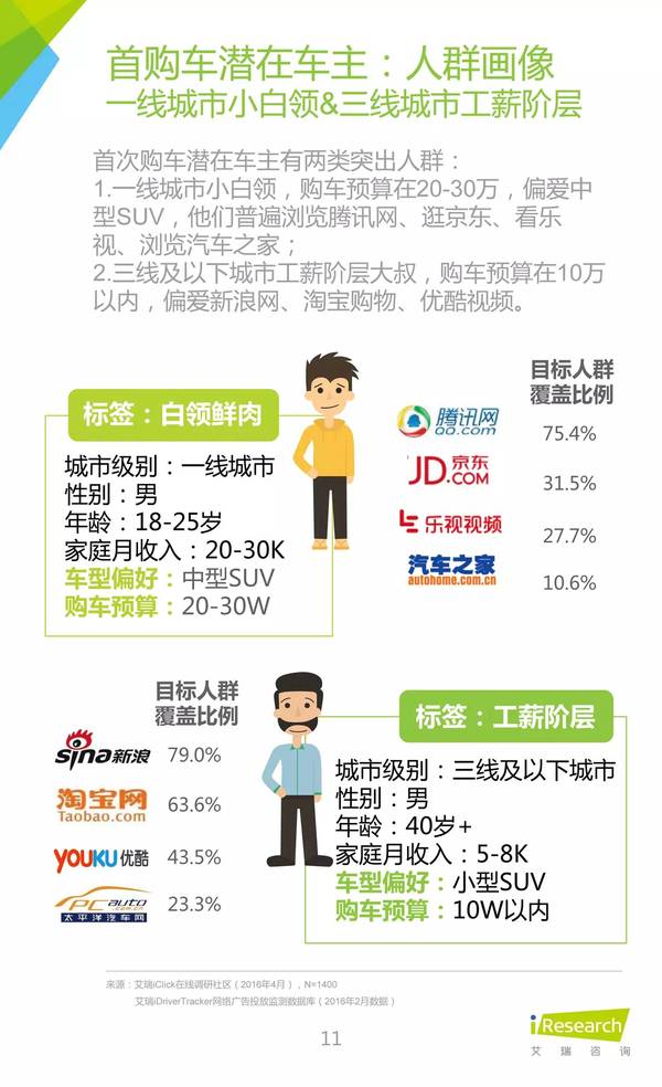 2016年中國新能源汽車大數(shù)據(jù)營銷報(bào)告