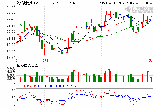 雄韜股份 雄韜股份