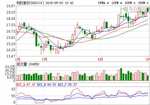 利歐股份 利歐股份