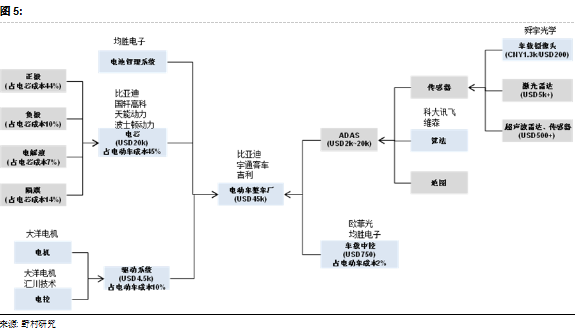為何Model 3炙手可熱?特斯拉供應鏈投資機會分析 為何Model 3炙手可熱?特斯拉供應鏈投資機會分析