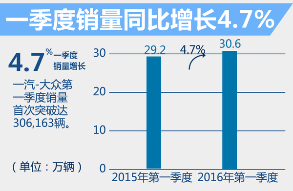 一汽大眾推進新能源戰略 將投產電動Golf