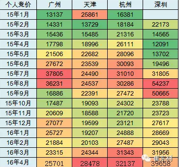 乘聯(lián)會(huì)：2016年4月新能源乘用車(chē)銷(xiāo)2萬(wàn)增1.5倍