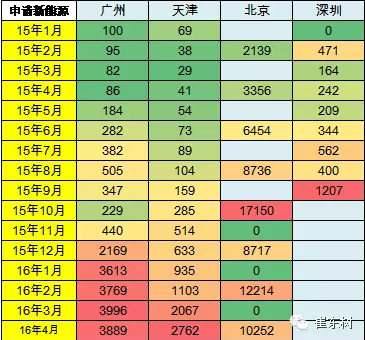 乘聯(lián)會(huì)：2016年4月新能源乘用車(chē)銷(xiāo)2萬(wàn)增1.5倍