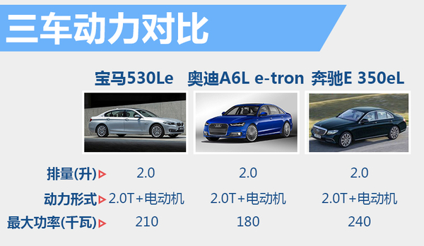 奧迪A6L“電動(dòng)”版國(guó)內(nèi)曝光 將11月上市 奧迪A6L“電動(dòng)”版國(guó)內(nèi)曝光 將11月上市