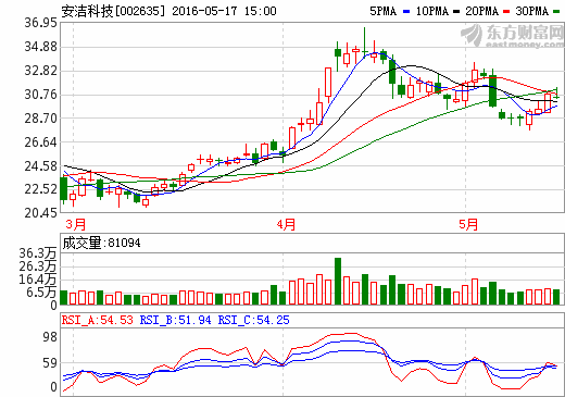 安潔科技 安潔科技