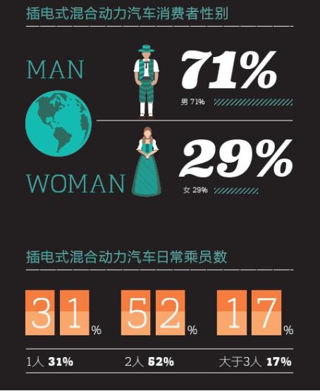 2016中國新能源乘用車消費者調研報告