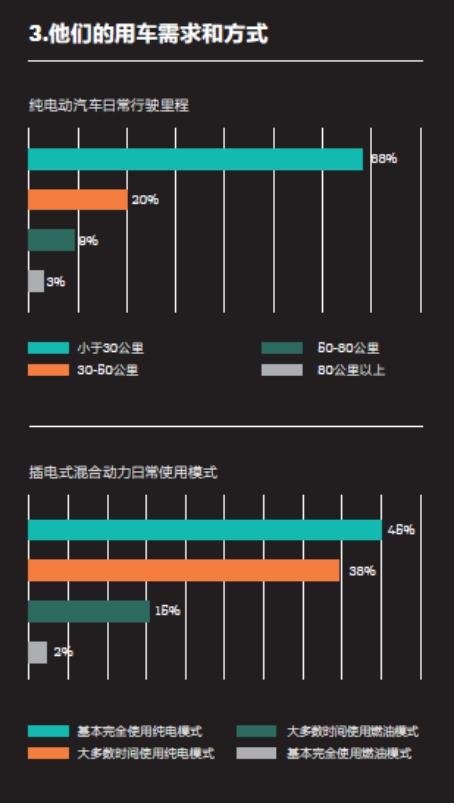 2016中國新能源乘用車消費者調(diào)研報告