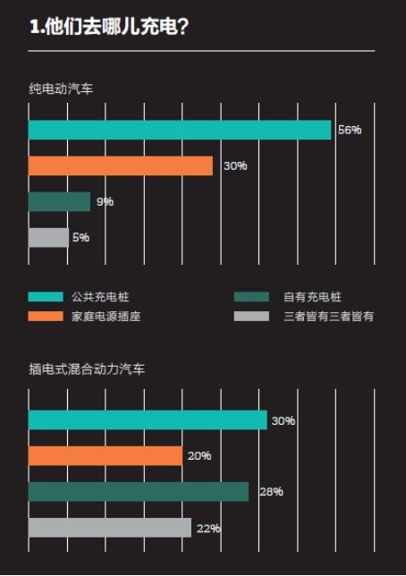 2016中國新能源乘用車消費者調研報告