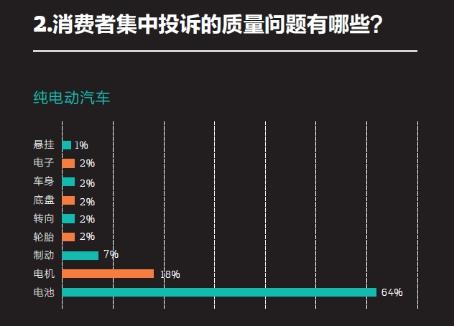 2016中國新能源乘用車消費者調(diào)研報告