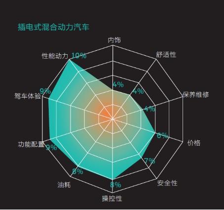 2016中國新能源乘用車消費者調(diào)研報告