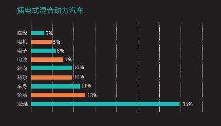 2016中國新能源乘用車消費者調(diào)研報告