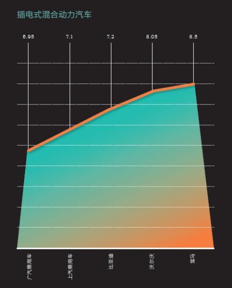 2016中國新能源乘用車消費者調研報告