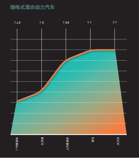 2016中國新能源乘用車消費者調研報告