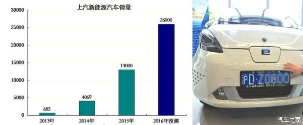 電動(dòng)車充電樁為何難普及到三四線城市？