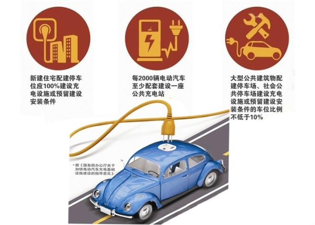 電動(dòng)車充電樁為何難普及到三四線城市？