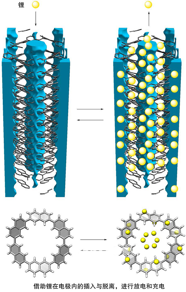 日本開(kāi)發(fā)出全固態(tài)鋰電池新型負(fù)極材料：穿孔石墨烯分子
