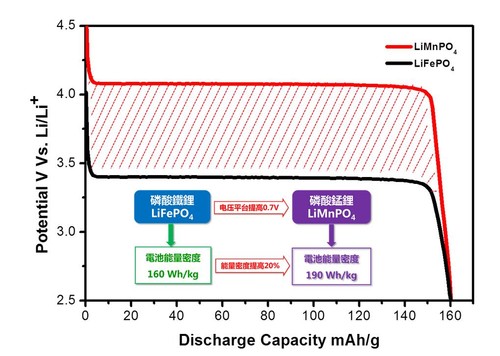國(guó)產(chǎn)電動(dòng)車很慘？談新能源汽車電池與續(xù)航里程問題