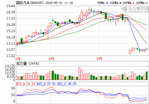 國機汽車與阿里汽車簽訂戰略合作協議  又一巨無霸誕生？