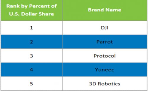 NPD官網(wǎng)數(shù)據(jù)