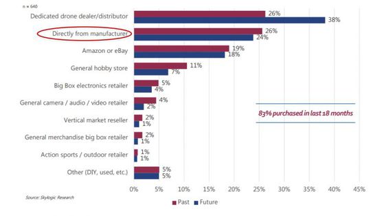 Skylogic數(shù)據(jù)