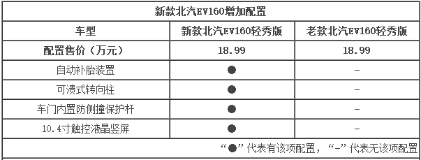 北汽新能源EV160-配置提升 搭超大觸摸屏 北汽新能源EV160-配置提升 搭超大觸摸屏