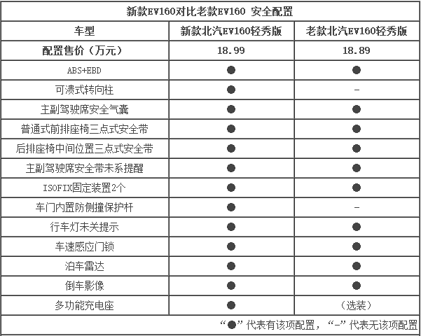 北汽新能源EV160-配置提升 搭超大觸摸屏
