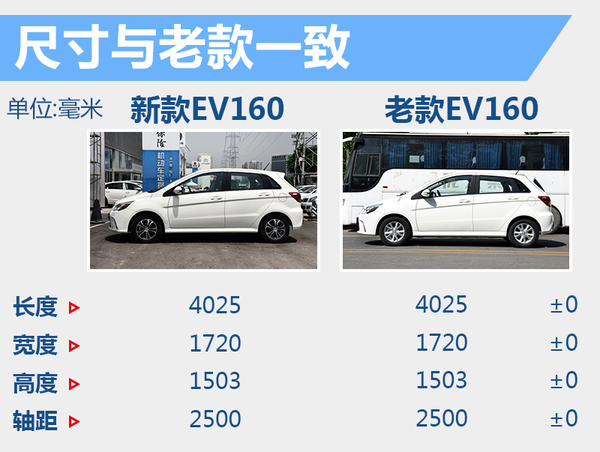 北汽新能源EV160-配置提升 搭超大觸摸屏 北汽新能源EV160-配置提升 搭超大觸摸屏
