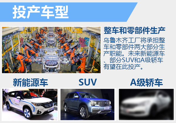 廣汽斥巨資建新廠：落戶新疆 產能增20萬