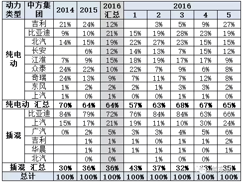 國產普混也進入新階段 國產普混也進入新階段