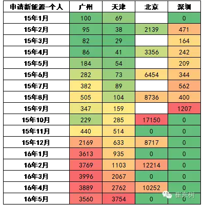 各地搖號買新能源車的數(shù)量不均衡上升 各地搖號買新能源車的數(shù)量不均衡上升