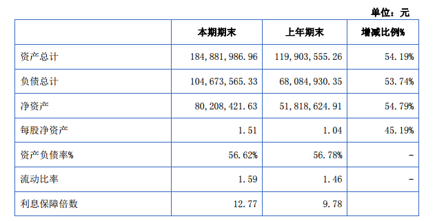 潤達(dá)光伏：2015年營收3.65億元 凈利潤增長67%