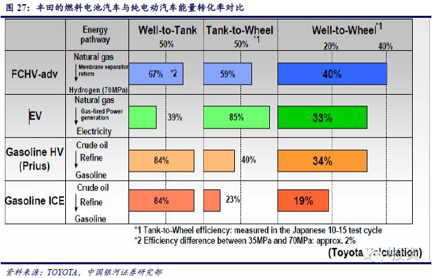 燃料電池 燃料電池
