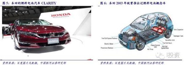 燃料電池 燃料電池