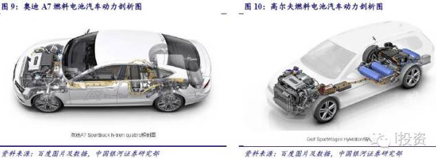 燃料電池 燃料電池