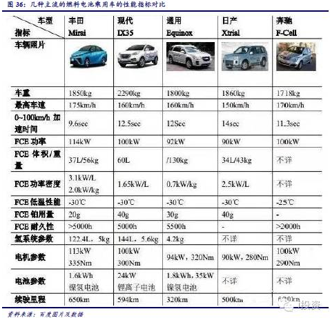 燃料電池 燃料電池