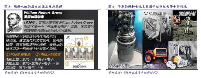 燃料電池汽車產業鏈深度研究: 政策為帆 “氫”心起航(上) 燃料電池汽車產業鏈深度研究: 政策為帆 “氫”心起航(上)