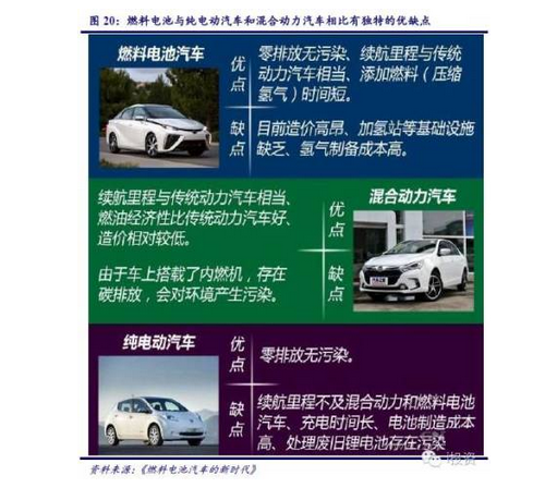 燃料電池汽車產業鏈深度研究: 政策為帆 “氫”心起航(上) 燃料電池汽車產業鏈深度研究: 政策為帆 “氫”心起航(上)