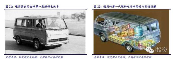 燃料電池汽車產業鏈深度研究: 政策為帆 “氫”心起航(上) 燃料電池汽車產業鏈深度研究: 政策為帆 “氫”心起航(上)