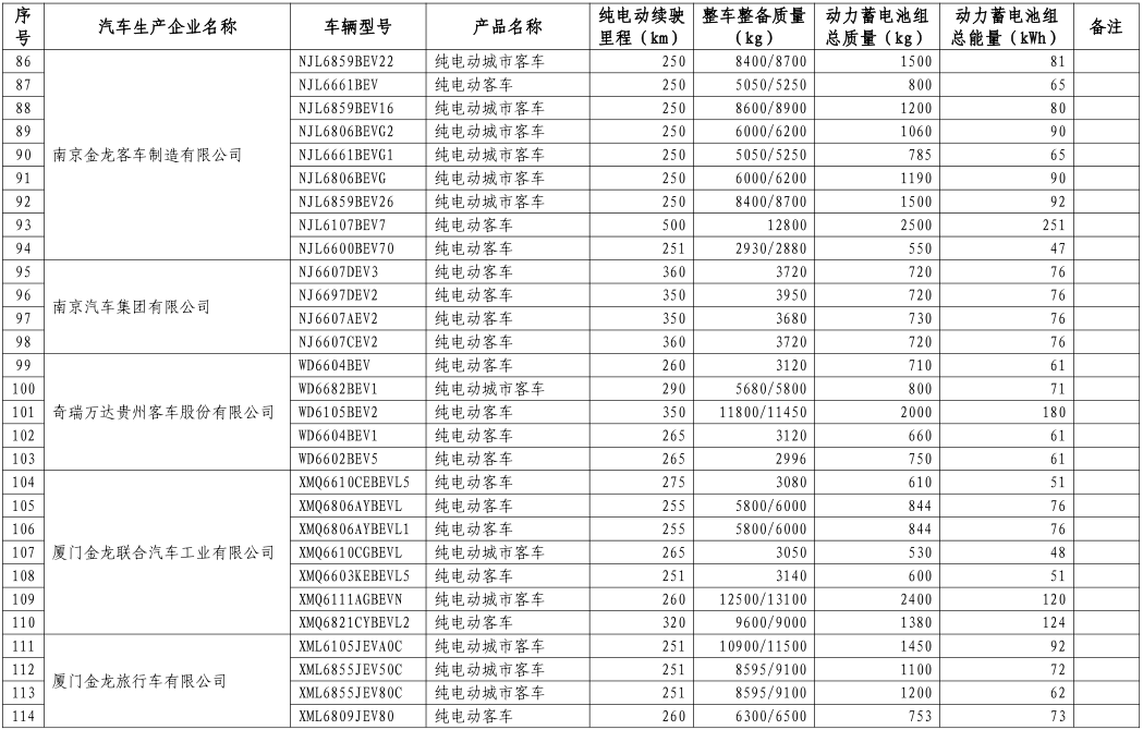 工信部公布第八批新能源車免購置稅名單 覆蓋414款車型 工信部公布第八批新能源車免購置稅名單 覆蓋414款車型