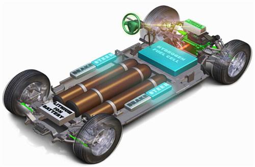 鋰電池成本大幅下降 如何把握燃料電池投資機會? 鋰電池成本大幅下降 如何把握燃料電池投資機會?